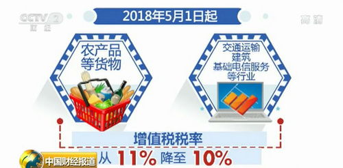 重大利好 五月国务院送来4000亿大红包,人人有份